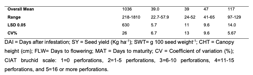 Table 5 - final report (2).png